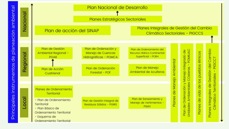 Planificación Ambiental Planificación Ambiental